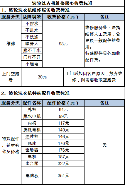 滚筒洗衣机原理：深圳滚筒洗衣机维修收费标准