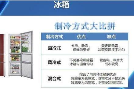电冰箱直冷和风冷的区别