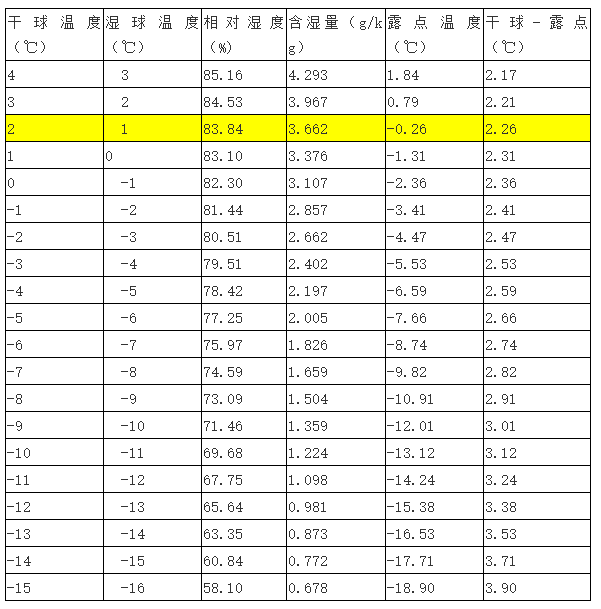 空调化霜是靠什么实现