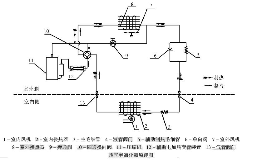 空调化霜是靠什么实现