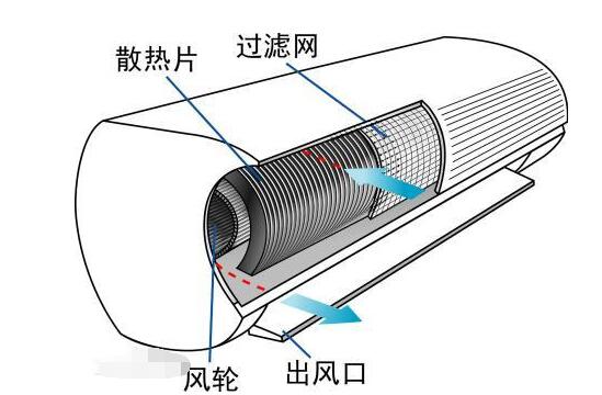 空调这三个地方最脏，家庭大扫除别忘清洗